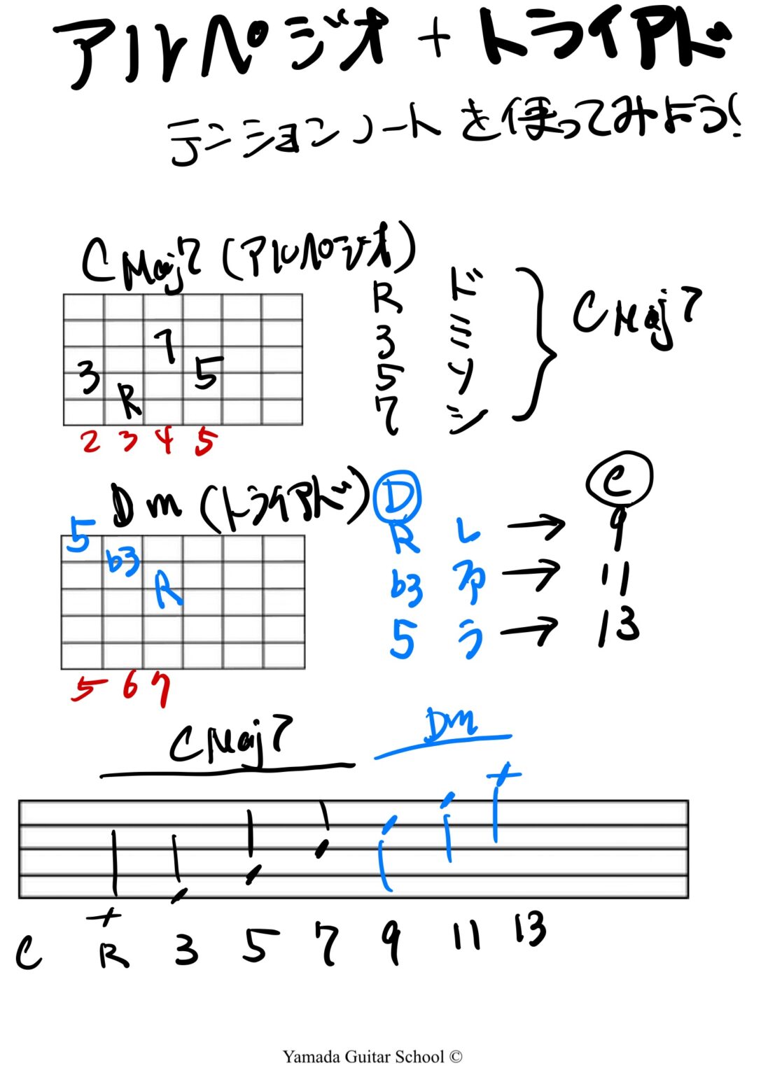 エレキギターレッスン オンラインギターレッスンジャズギターレッスン エレキギター初心者 エレキギター入門 エレキギターアドリブ